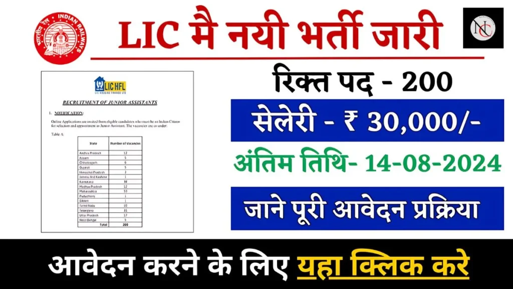 Is there negative marking in LIC HFL?